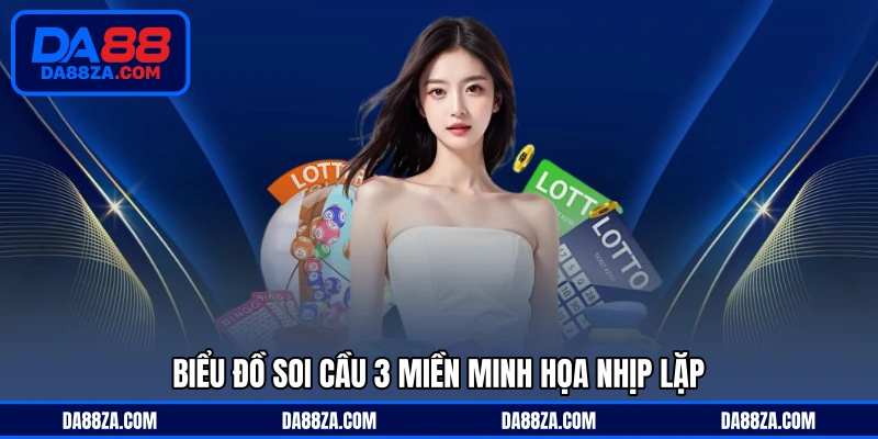 Biểu đồ Soi cầu 3 miền minh họa nhịp lặp